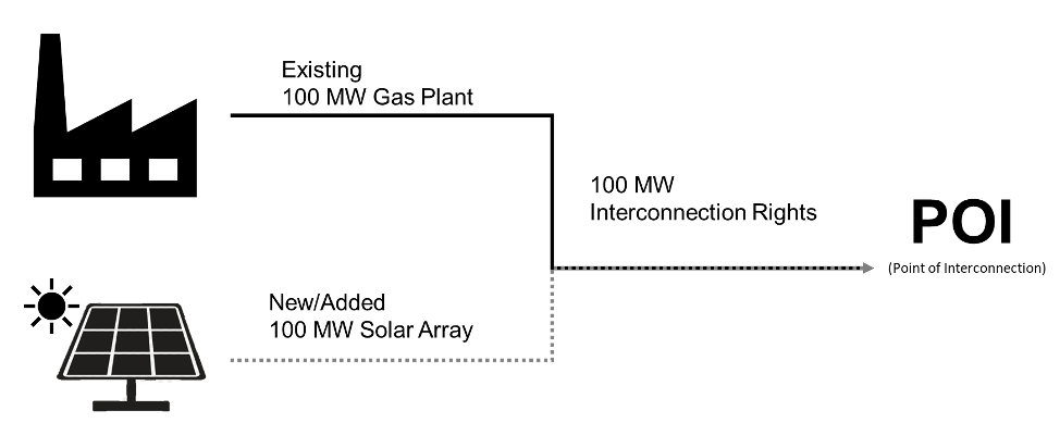A possible arrangement/use case of surplus interconnection